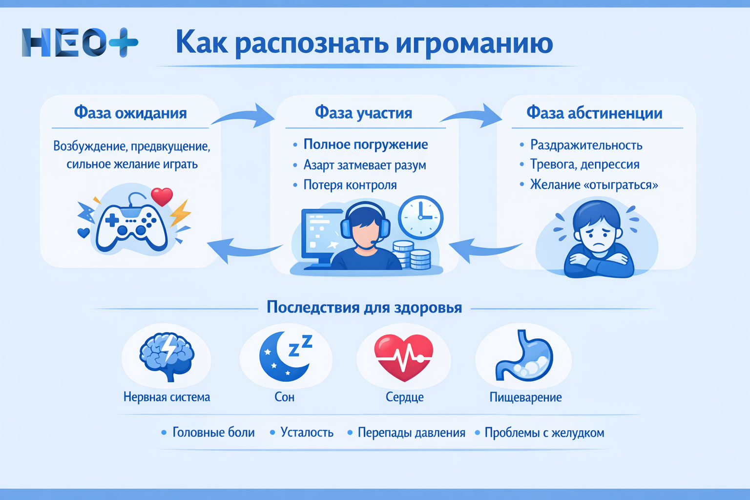 Инфографика как распознать игроманию